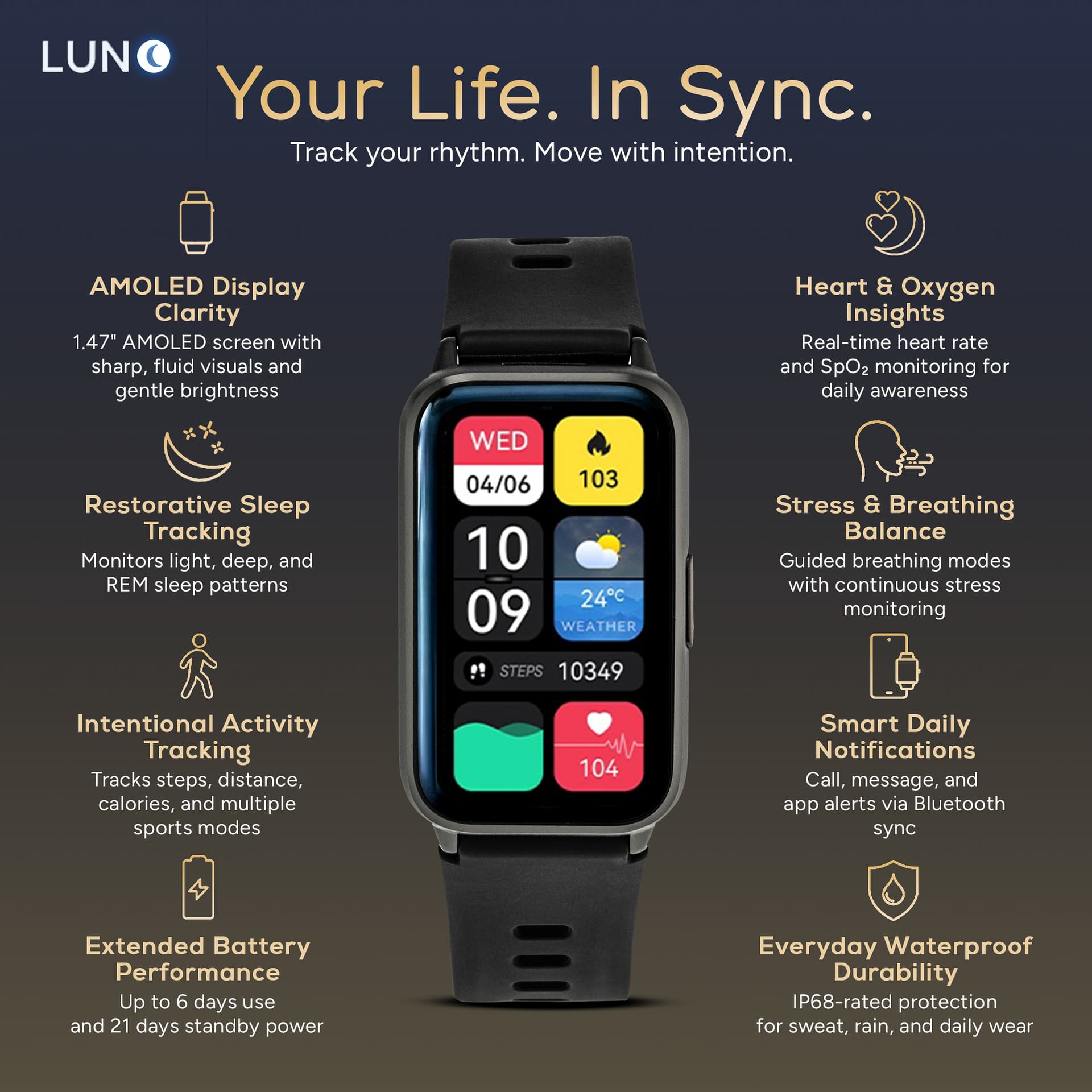 Luno Watches infographic - Amazon listing UK
